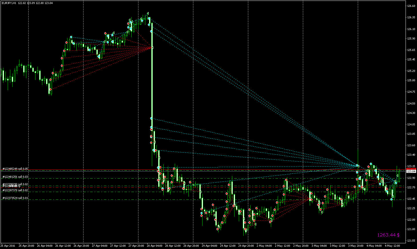 EAQj_-_Setka_v1.34_-_Торги-_eurjpy_-_20160504_-_движ_на_ставках_Банка_Японии_28.04.png