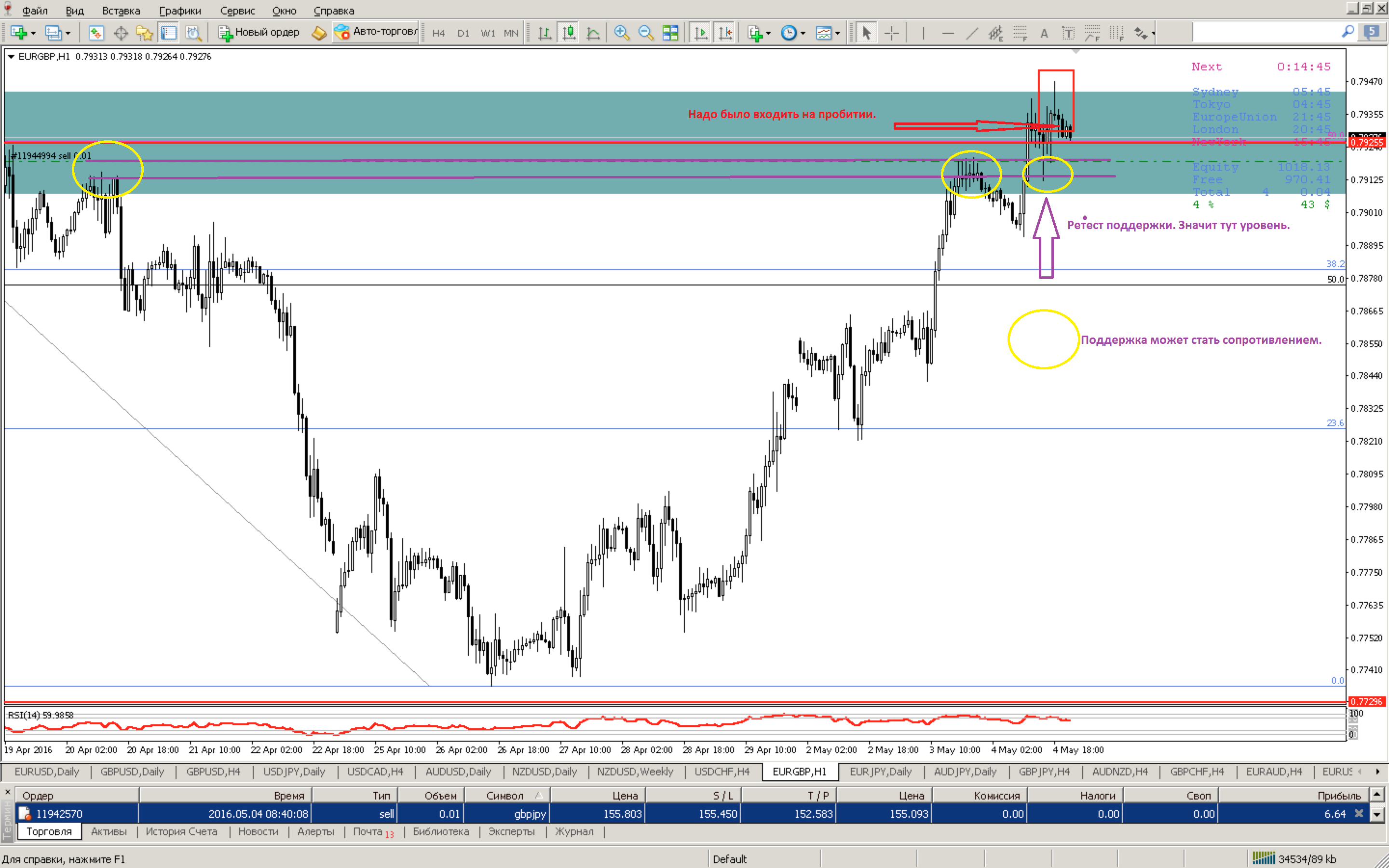 eurgbp_h1_04.05.png