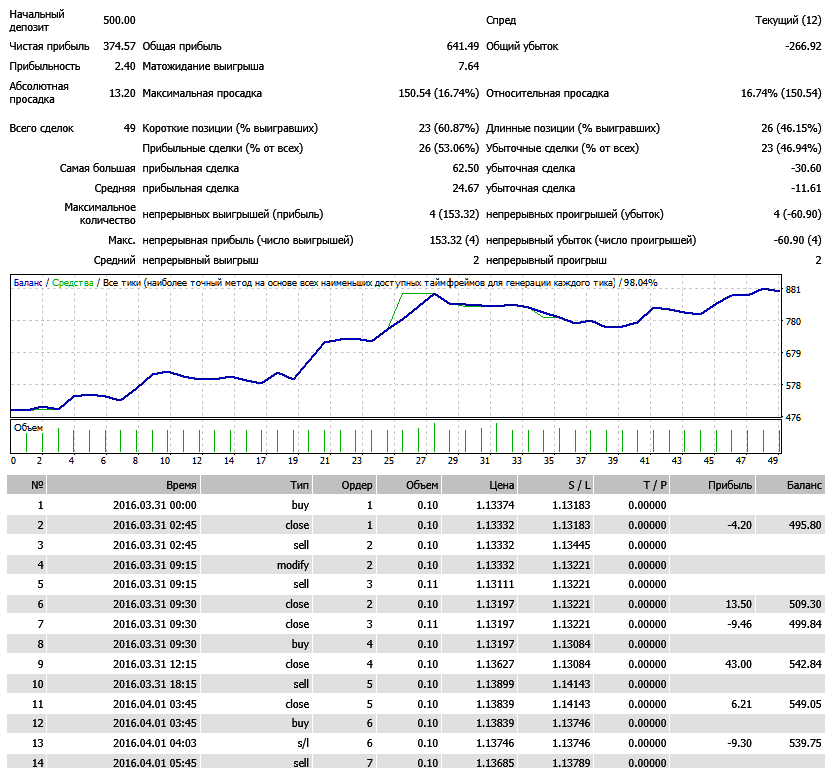 eurusd_m15_mar2016.png