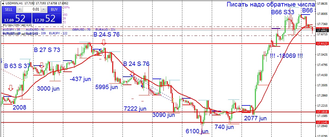 USDMXN_05.05.2016.jpg
