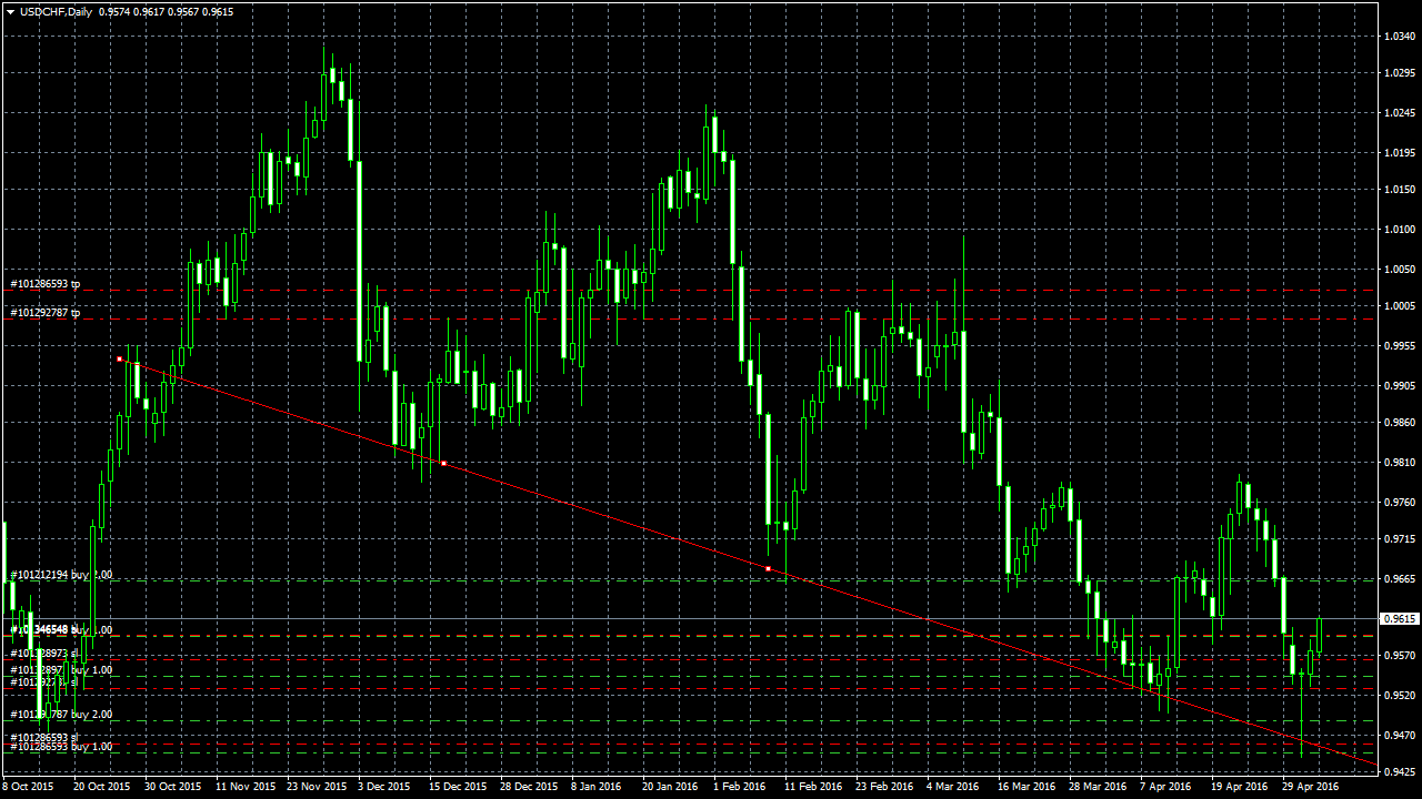 USDCHFDaily.png