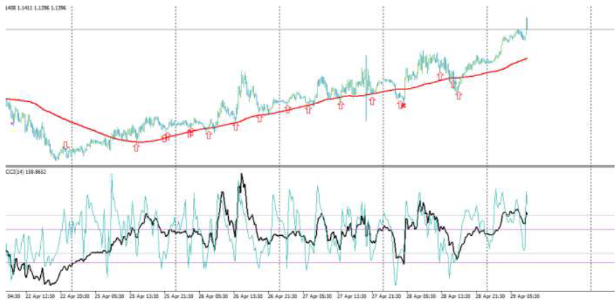 EURUSDтфМ15_ССI_тренд.png