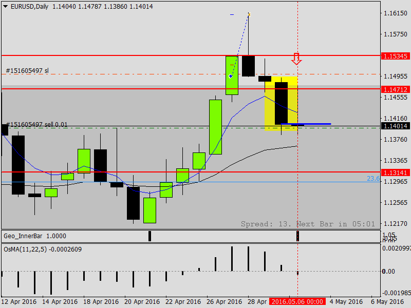 EURUSDDaily.png