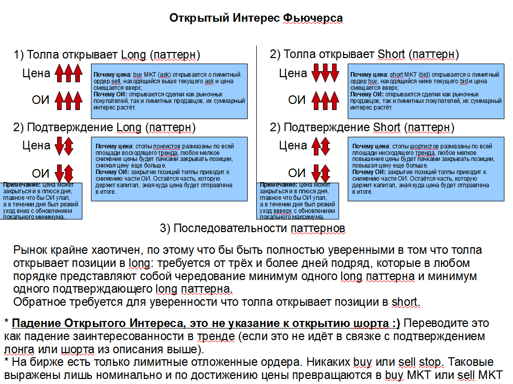 Открытый_Интерес_Фьючерса.png