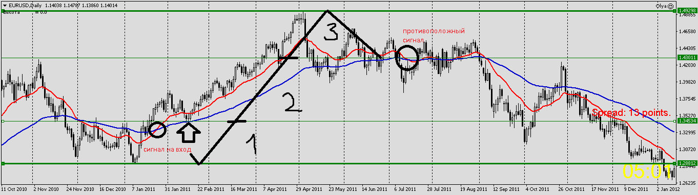 eurusd-d1.png