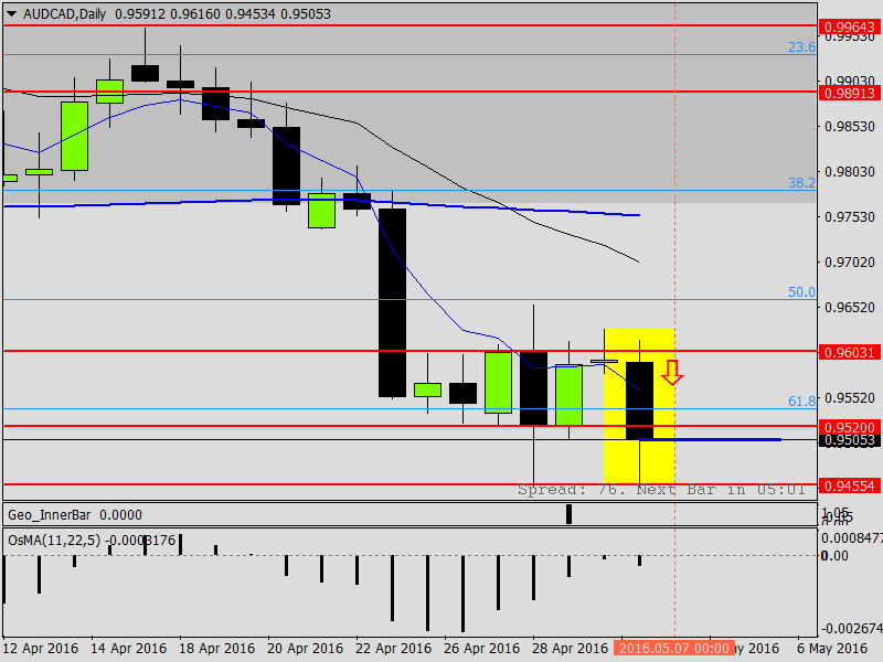 AUDCADDaily.png