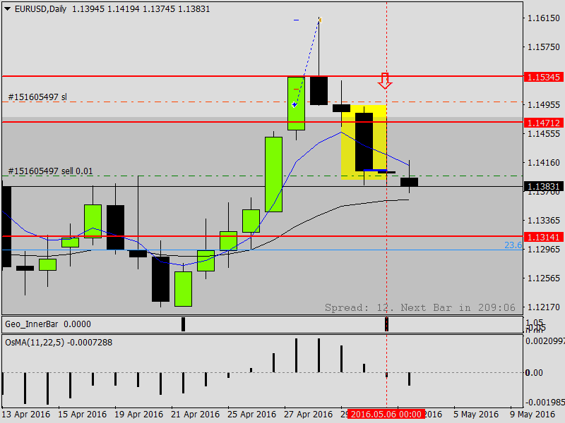 EURUSDDaily.png