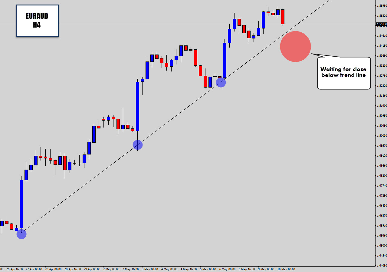 euraud-trend-line.jpg