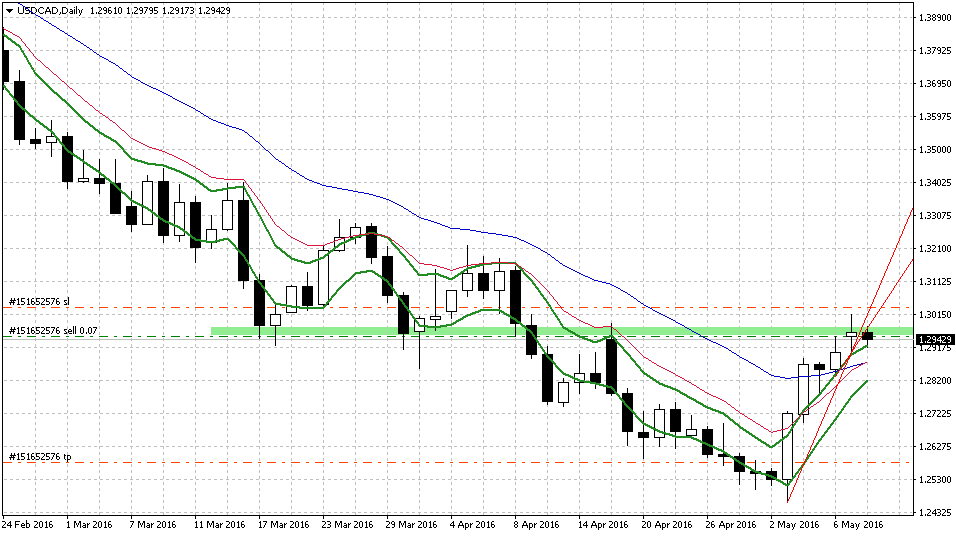 USDCADDaily.png