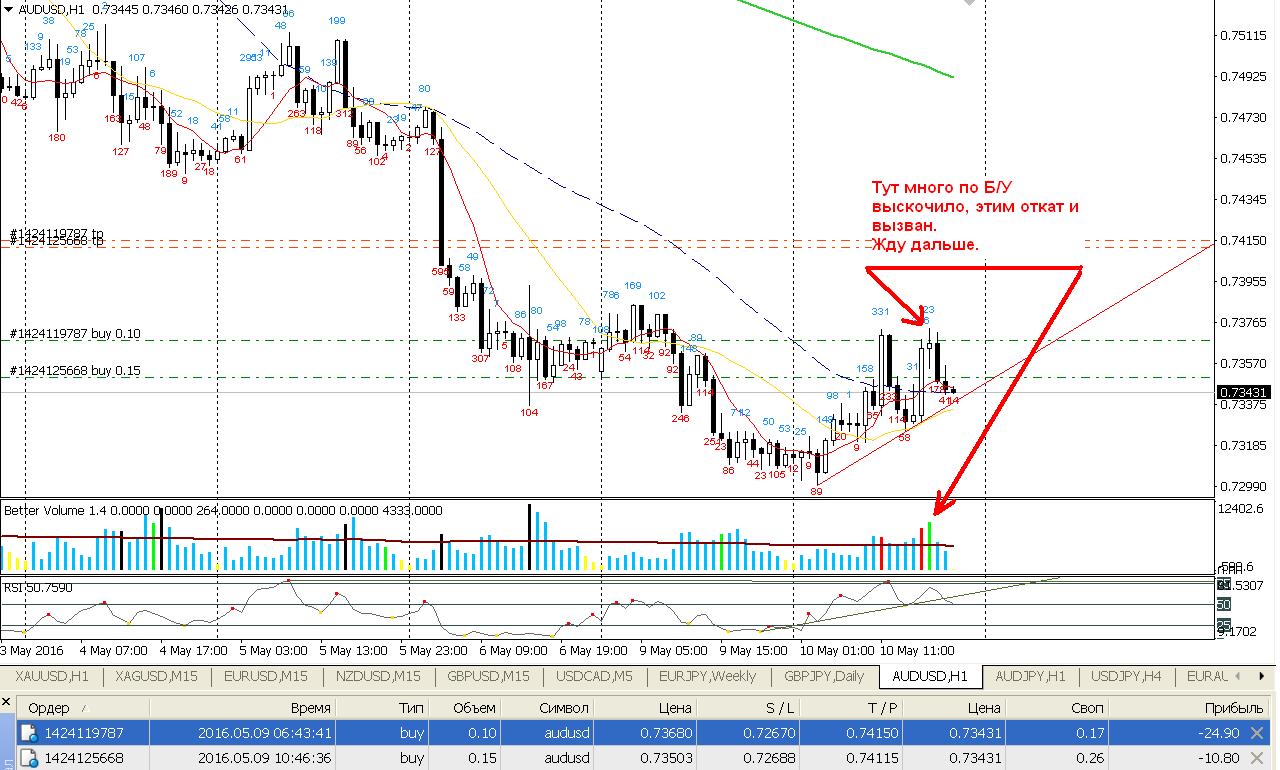 AUDUSD_10_05_16.JPG