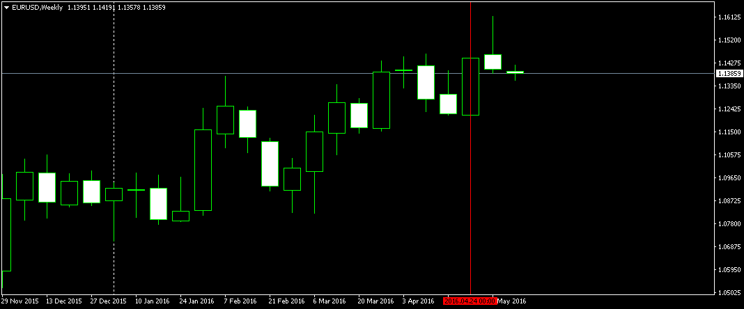EURUSDWeekly.png
