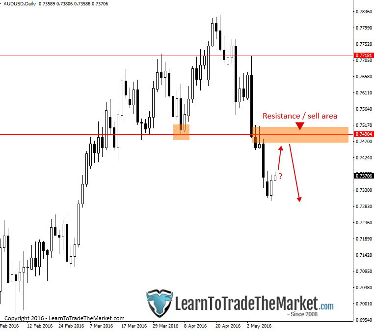 audusd-3.png