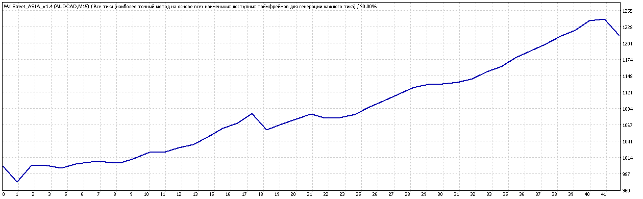 TesterGraph.gif
