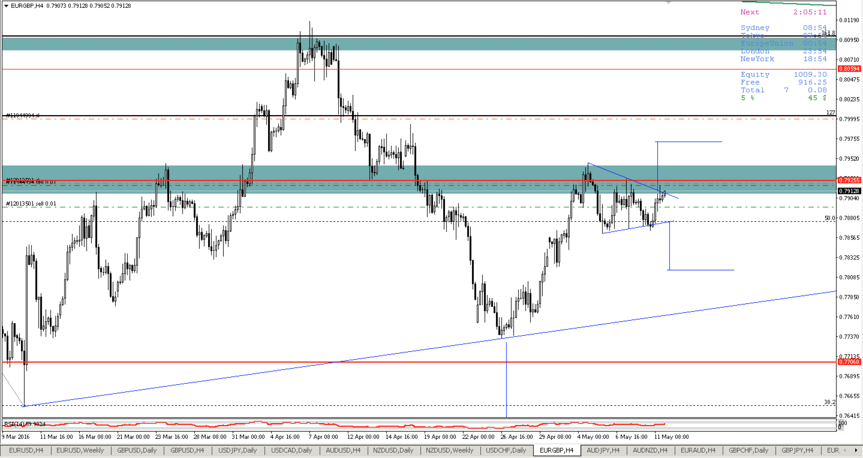 eurgbp_2016-05-12_в_1.54.43.png