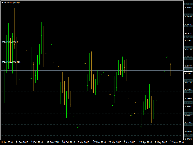 EURNZDDaily.png