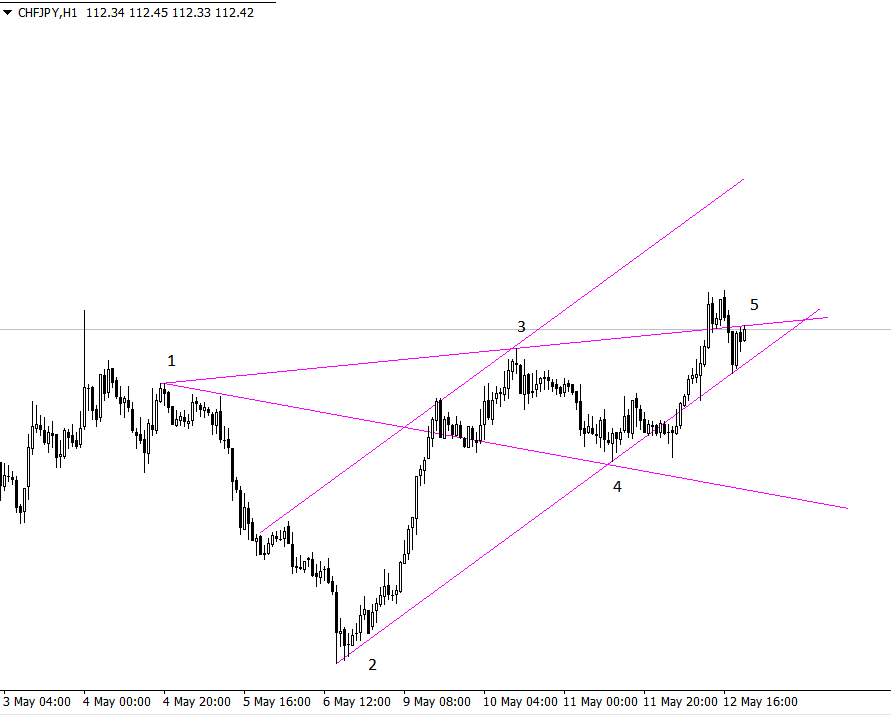 CHF_JPY_H1_12-05-16.PNG