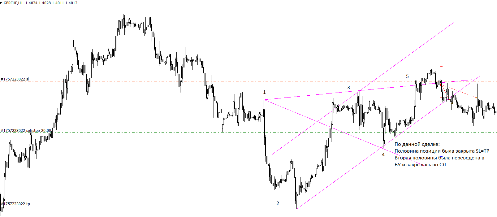 GBP_CHF_JPY_H1_13-05-16.PNG