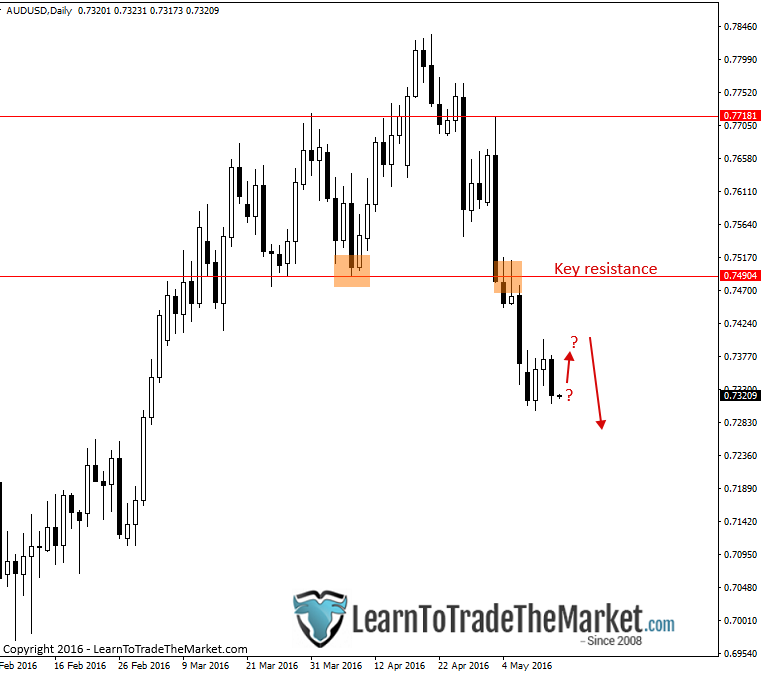audusd-4.png