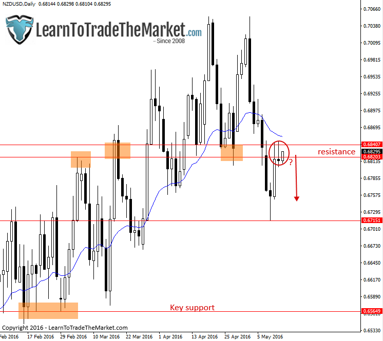 nzdusd.png