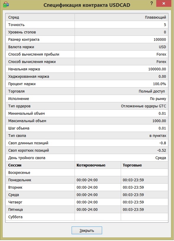 Спецификация_контракта_USDCAD.jpg