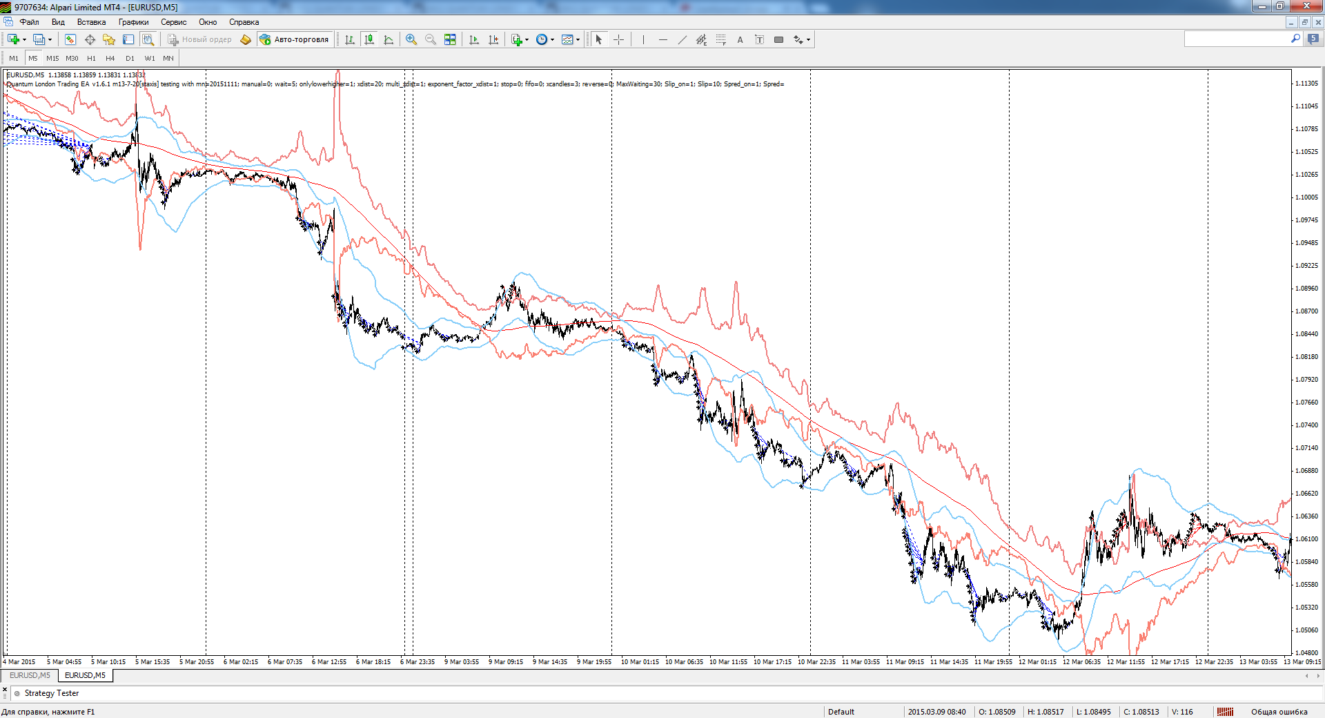 EURUSD_M5_ATR_may.png