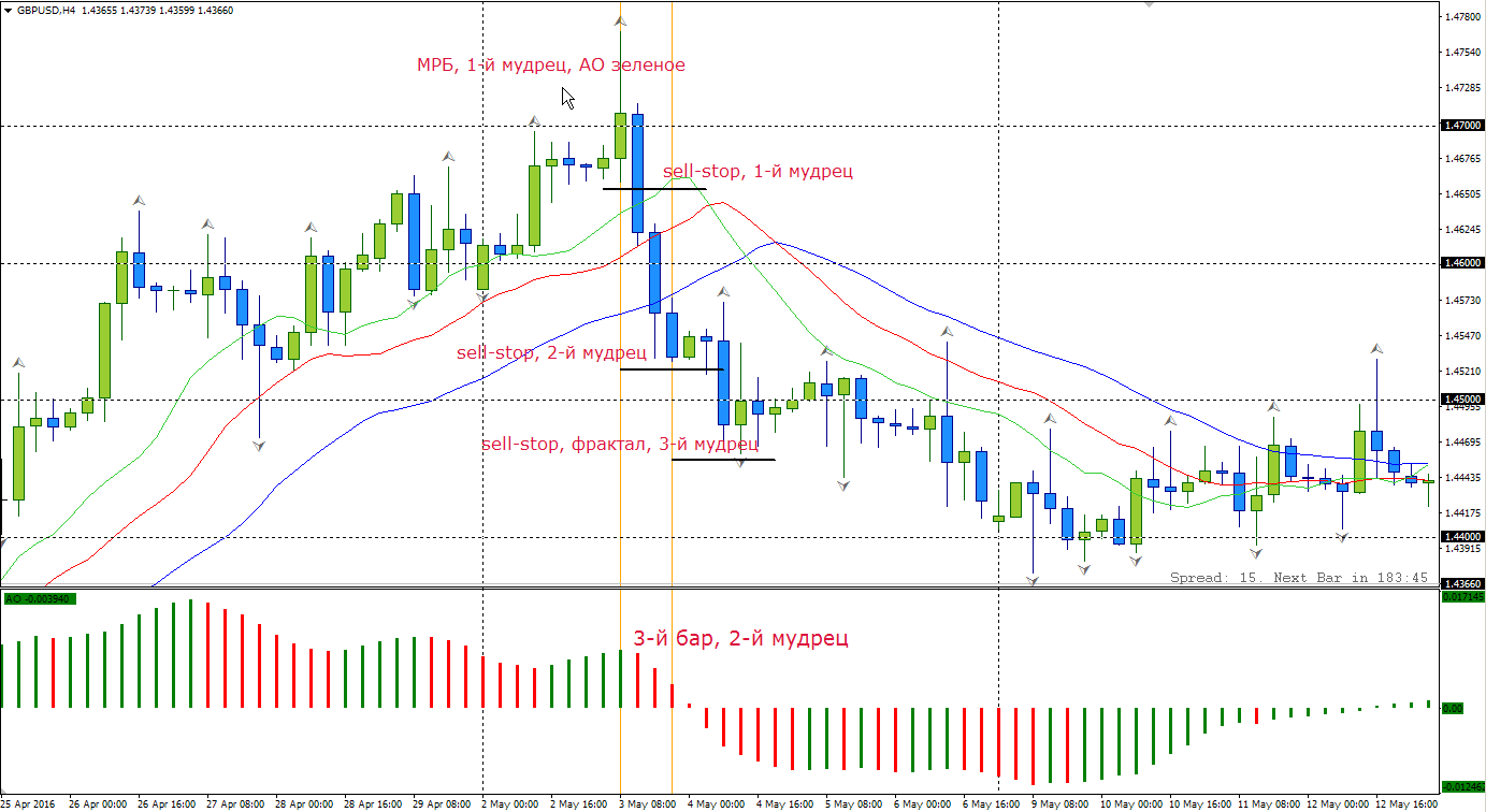 GBPUSD-HAOS.png
