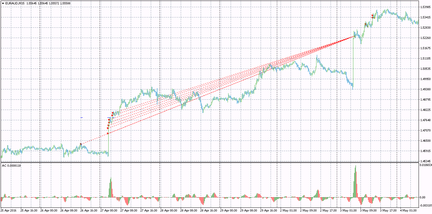 euraud-m15-e-global-trade.png