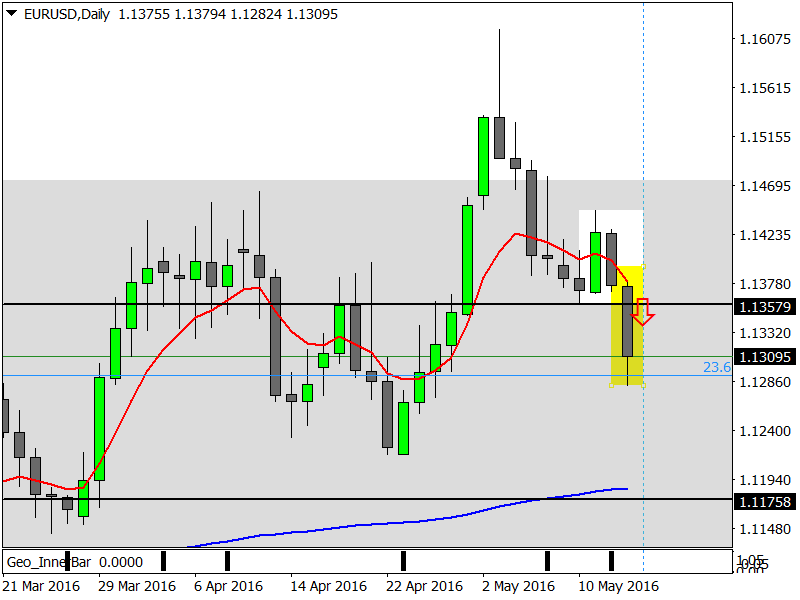 EURUSDDaily.png