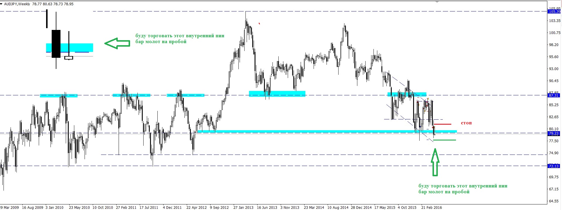 AUD_JPY.jpg