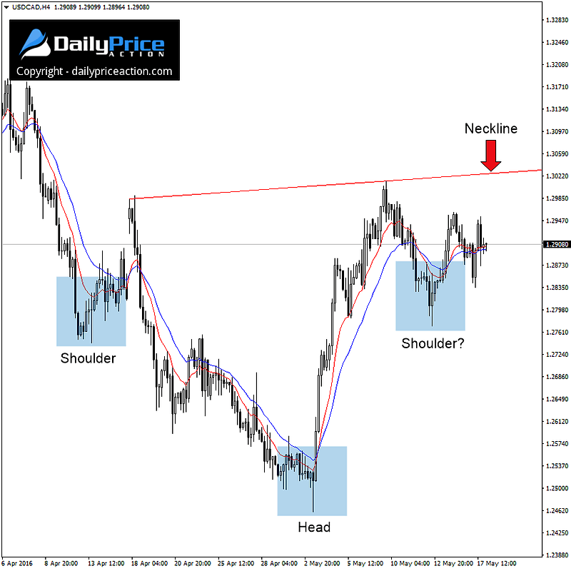 USDCAD-inverse-head-and-shoulders-1.png