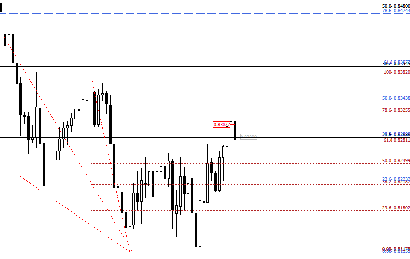 nzdusd_h4.PNG