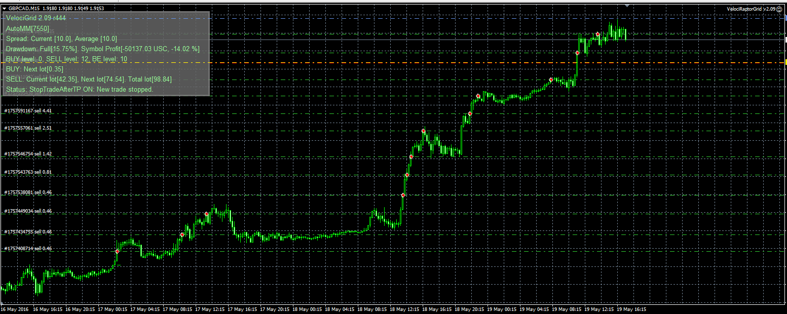 gbpcad19.05.png