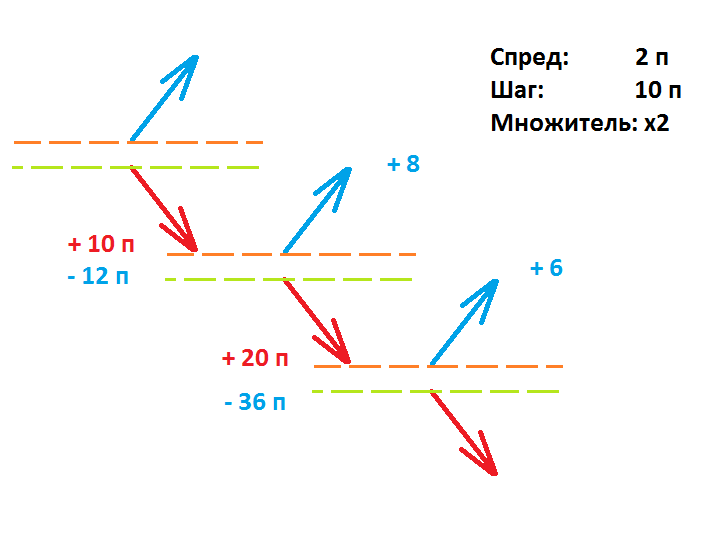 Множитель_2.png