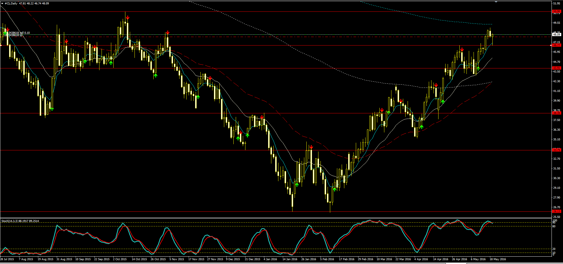 Crude_Oil_D1.PNG