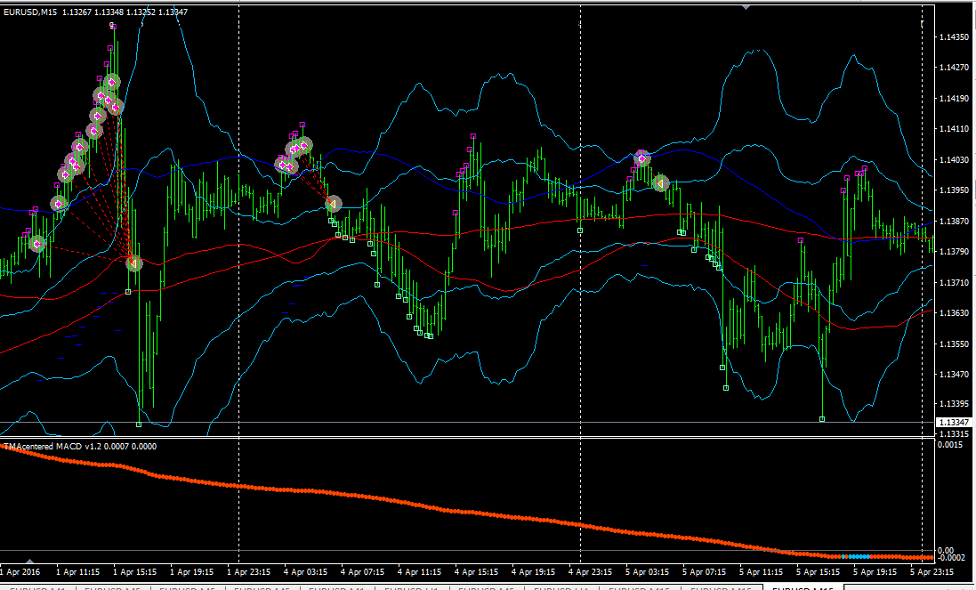 eurusd_m15_тма_quantum.png