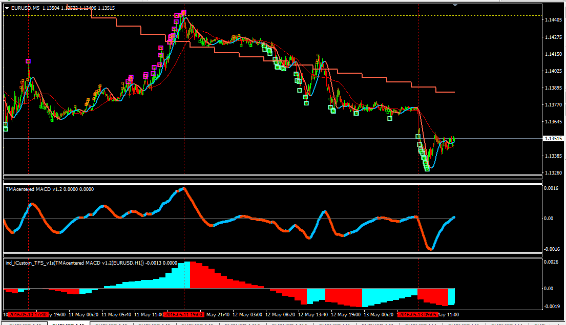 TMAcentered_MACD_v1.2.png