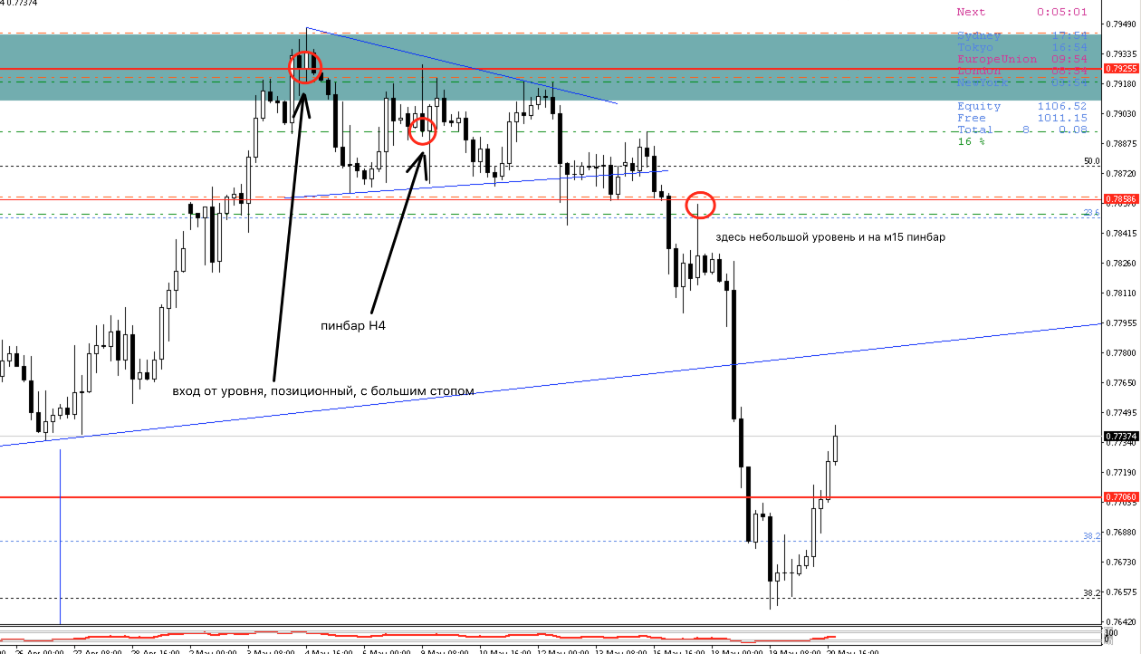 EURGBP_H4_21_мая_2016_г._11-02-34.png