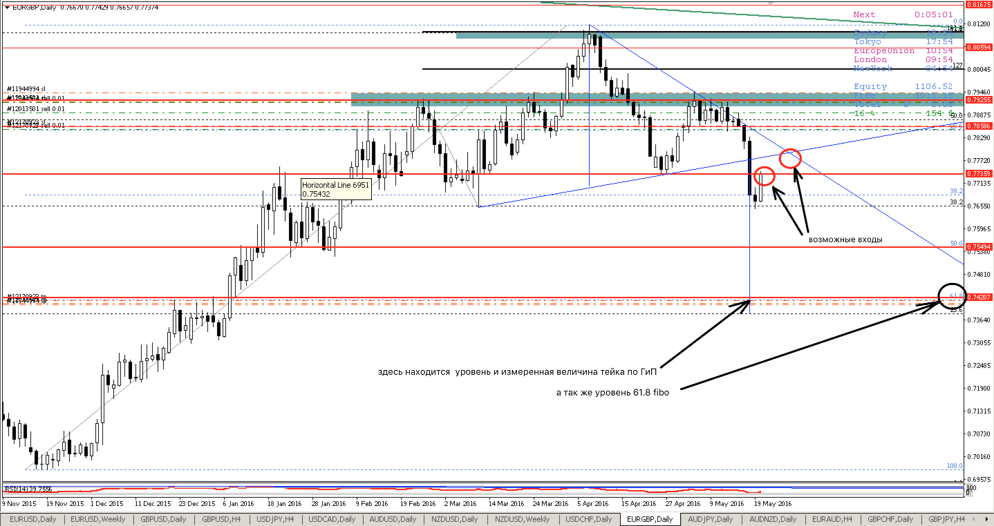 EURGBP_D1_21_мая_2016_г._11-29-48.png