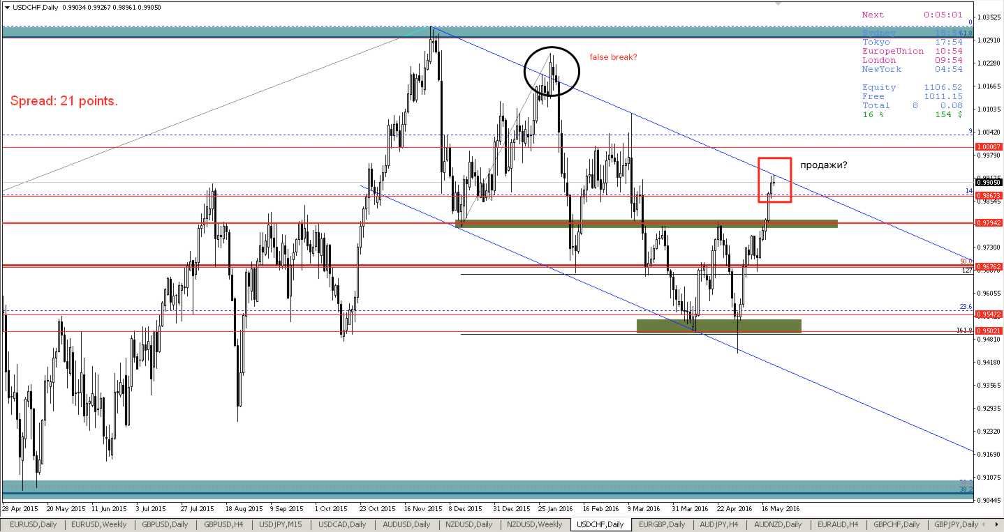 usdchf_D1_22_мая_2016_г._09-56-54.png