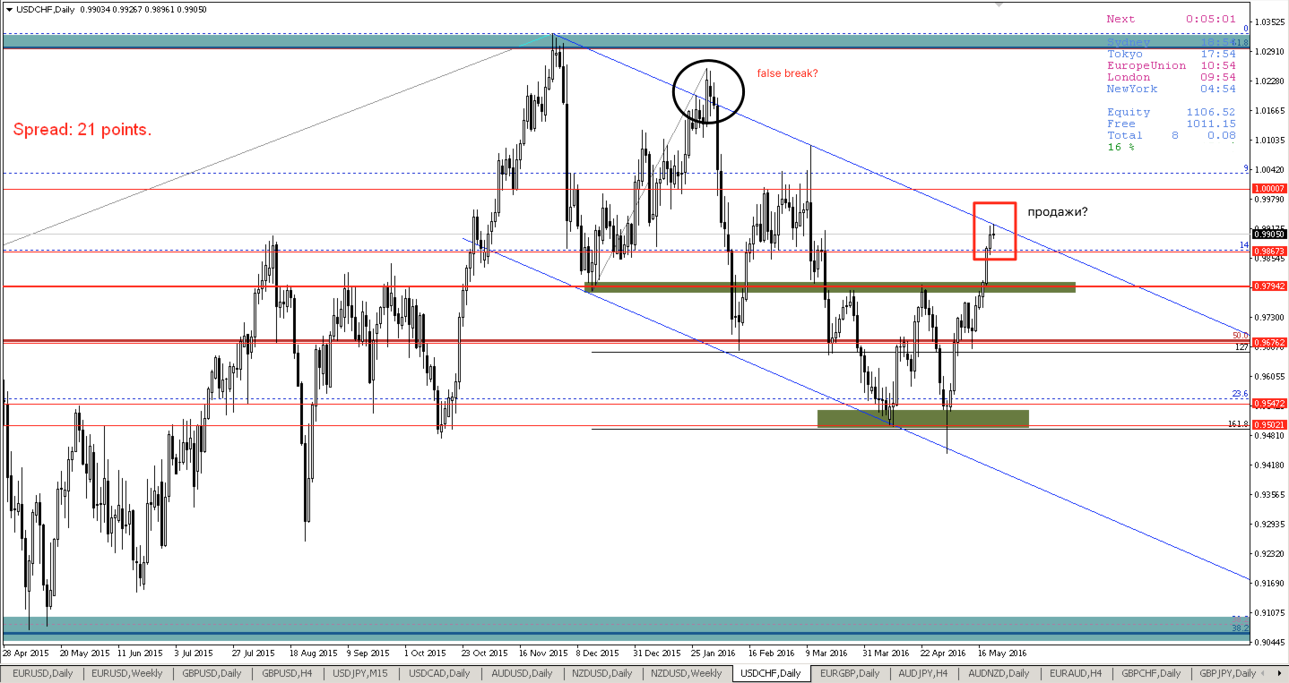 usdchf_D1_22_мая_2016_г._09-56-54.png