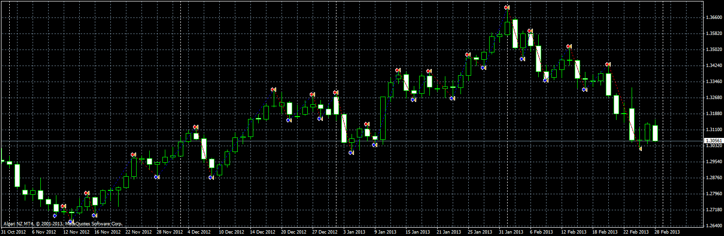 eurusddaily.png