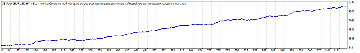 TesterGraph.gif