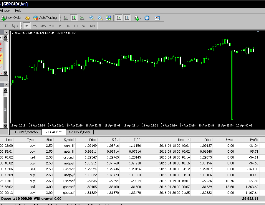 hotforex_gap.png