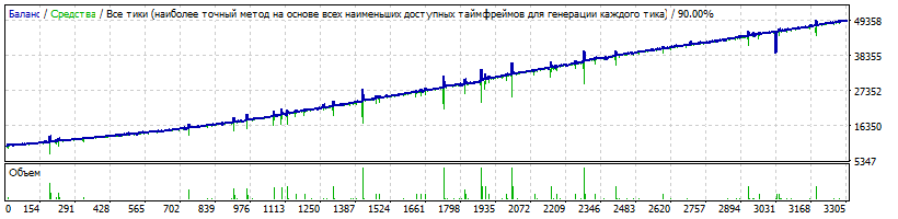 завхватываем_европейскую_пока_не_закроет_сетку_больше_3-х_и_американскую_с_6-7_вечера_но_обходим_новости.gif