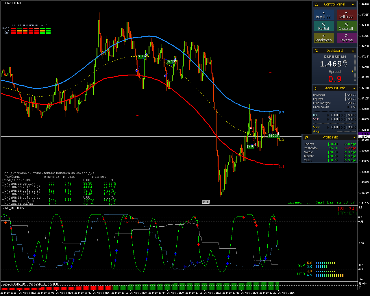 GBPUSD_M1_2016.05.26_12.36.03_Manual.gif