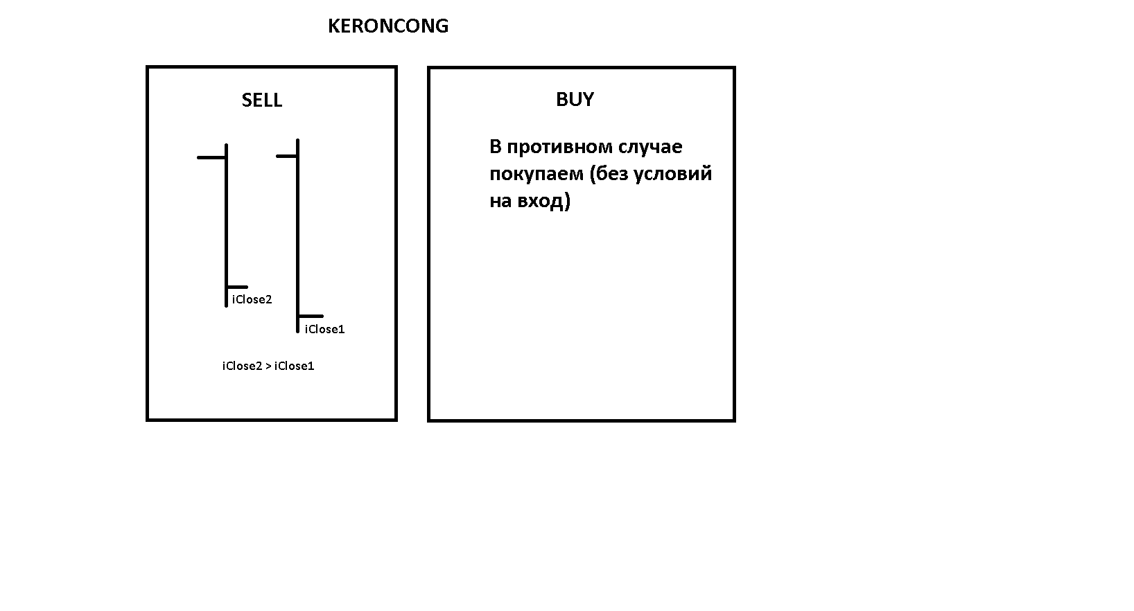 Keroncong_Strategy.png