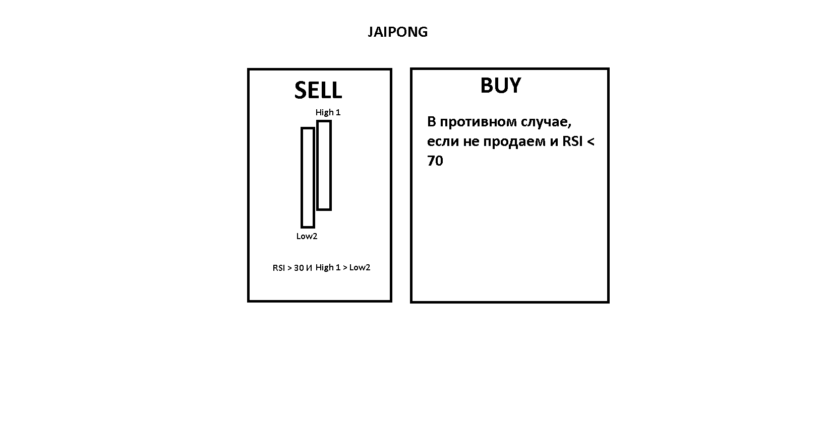 Jaipong_Strategy.png