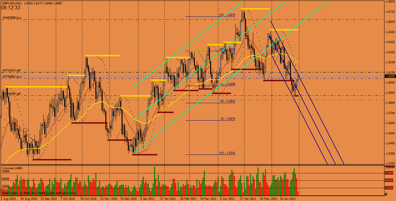 gbpusd-d.gif