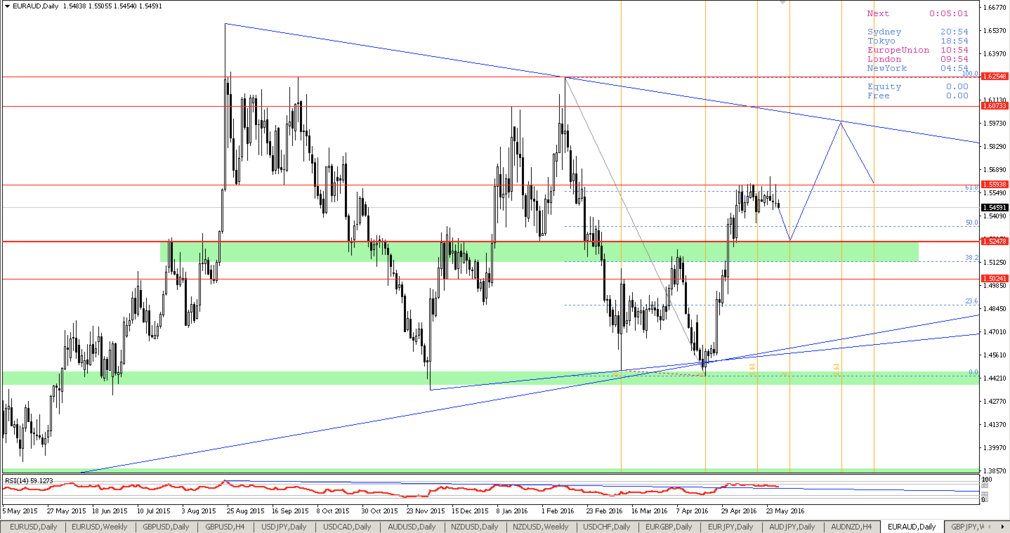 idea_EURAUD_29_мая_2016_г._12-16-42.png