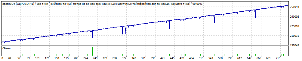 TesterGraph.gif